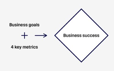 Improving Business Success Using Candidate Experience Data